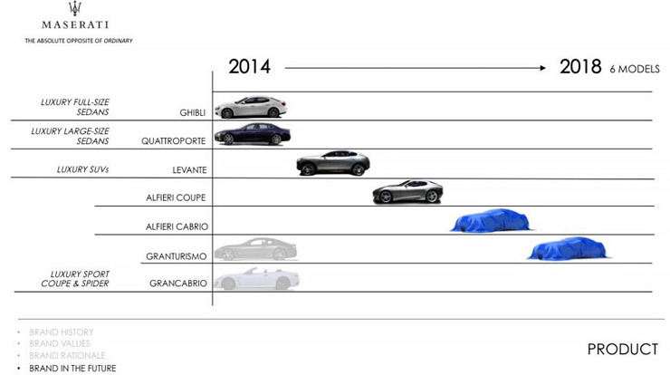 Производственный план Maserati до 2018 года